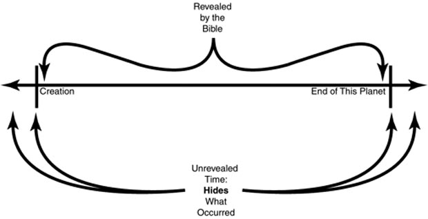 Hider Timeline image